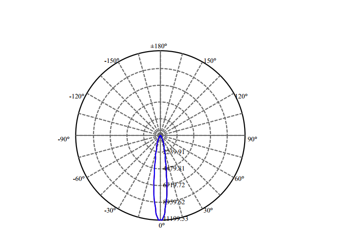 Nata Lighting Company Limited - High Efficiency Reflector